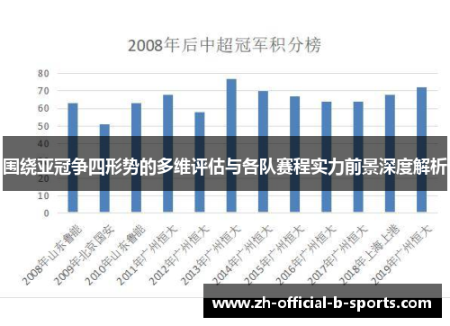 围绕亚冠争四形势的多维评估与各队赛程实力前景深度解析