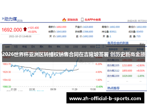 2026世界杯亚洲区转播权销售合同在吉隆坡签署 创历史新高金额 2026世界杯亚洲区转播权销售合同在吉隆坡签署 创历史新高金额