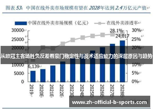 从欧冠主客场胜负反差看豪门稳定性与战术适应能力的深层原因与趋势