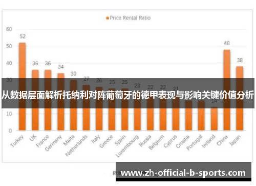 从数据层面解析托纳利对阵葡萄牙的德甲表现与影响关键价值分析
