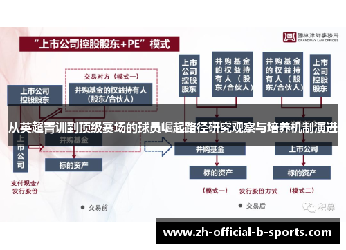 从英超青训到顶级赛场的球员崛起路径研究观察与培养机制演进