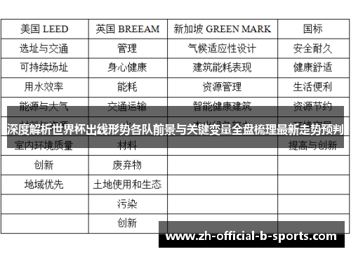 深度解析世界杯出线形势各队前景与关键变量全盘梳理最新走势预判 深度解析世界杯出线形势各队前景与关键变量全盘梳理最新走势预判