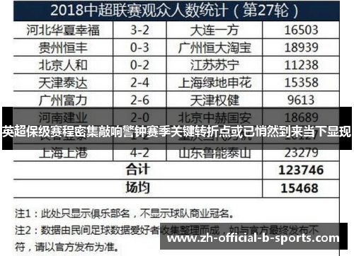 英超保级赛程密集敲响警钟赛季关键转折点或已悄然到来当下显现